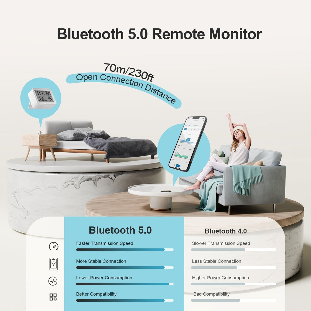 Bluetooth Hygrometer Thermometer ITH - 13 - B - INKBIRD