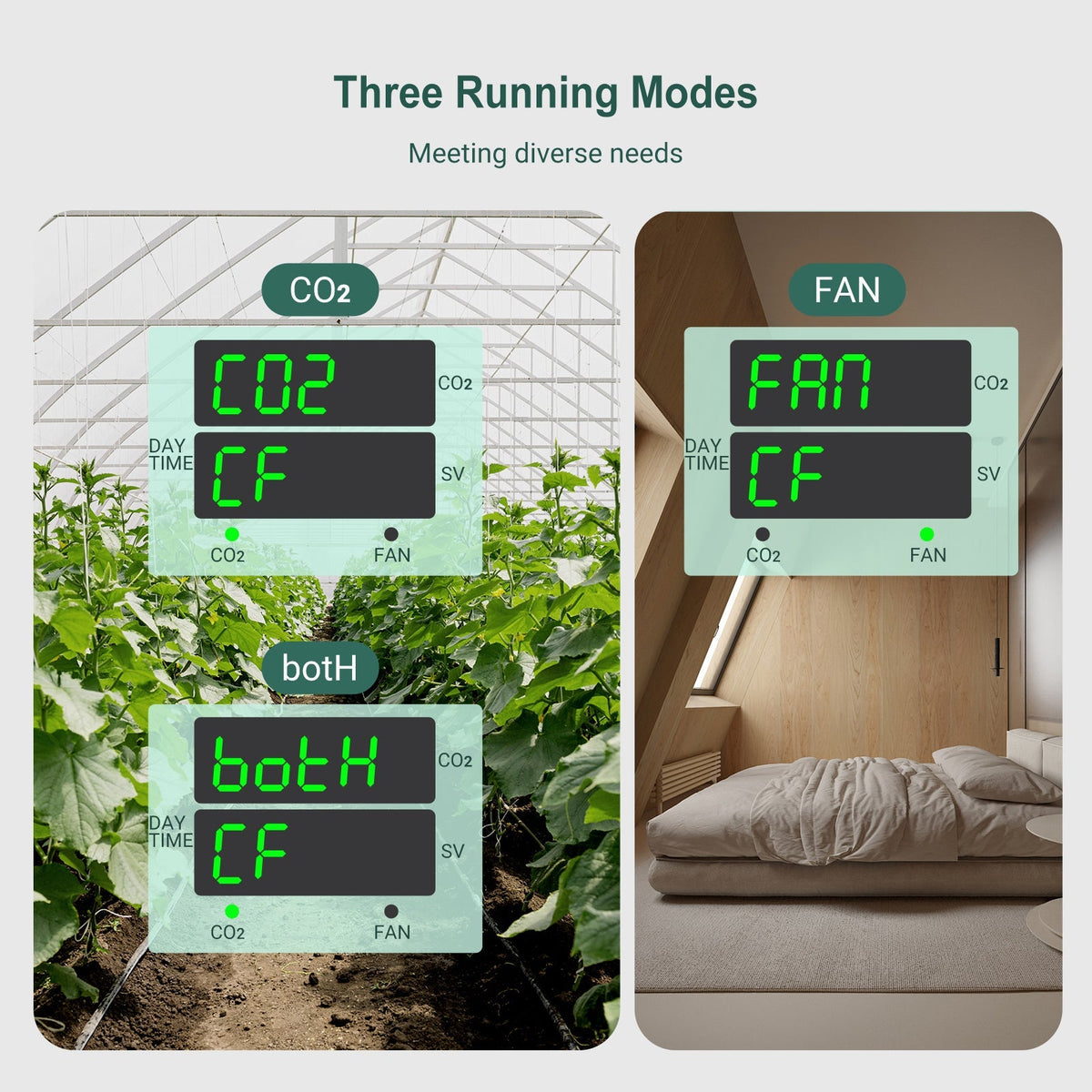 Programmable CO2 Controller with S01 Sensor ICC - 510 - INKBIRD