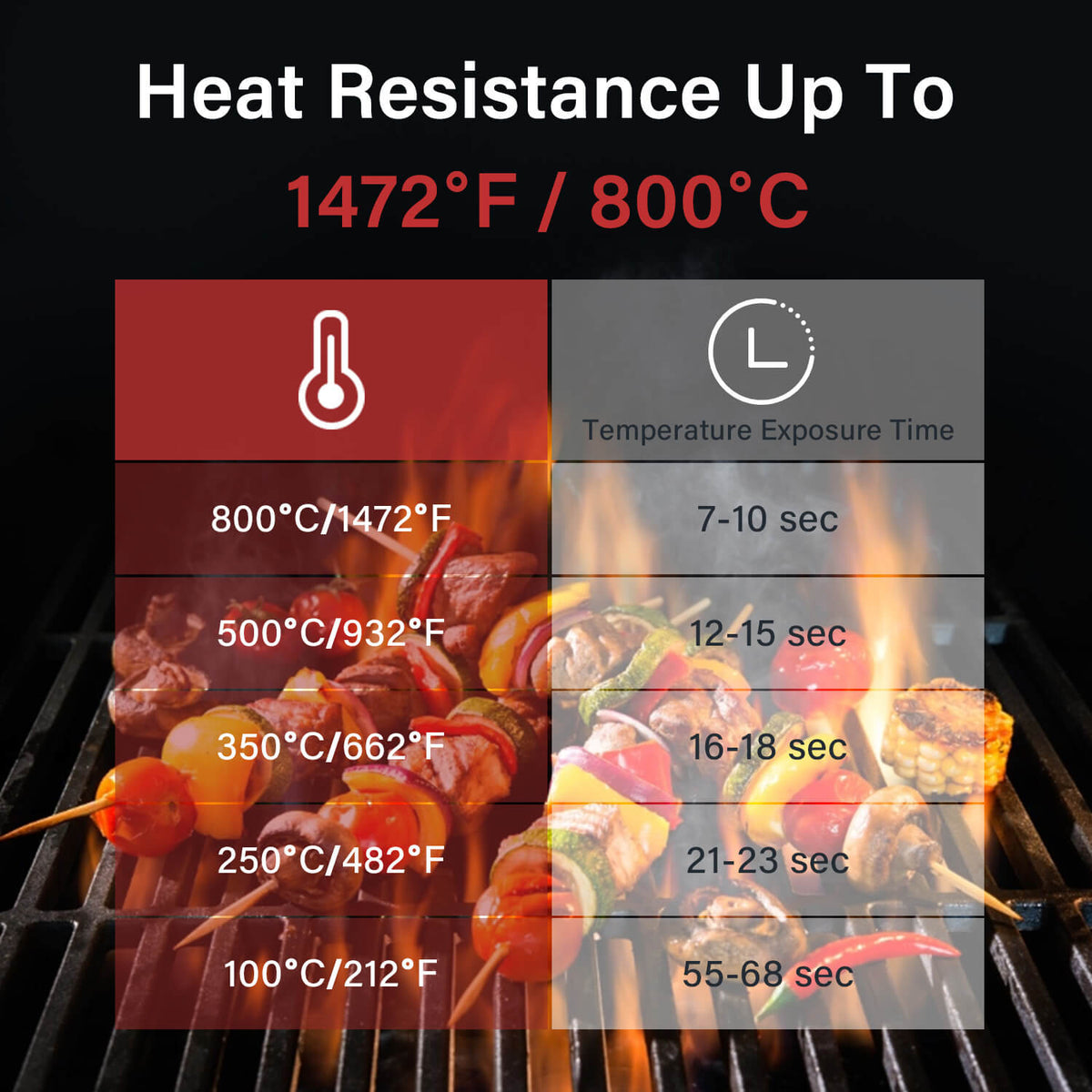 14" Heat Resistant Grilling Gloves - INKBIRD
