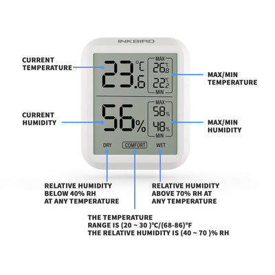 Digital Hygrometer Thermometer ITH - 20 - INKBIRD