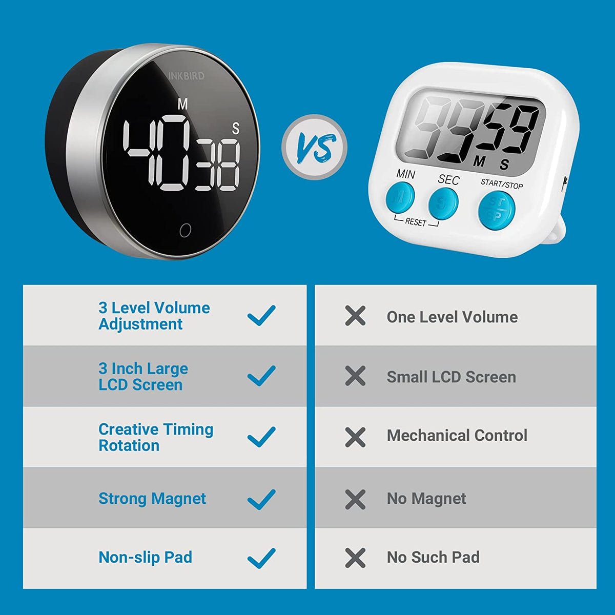 Digital Kitchen Timer IDT - 01 - INKBIRD