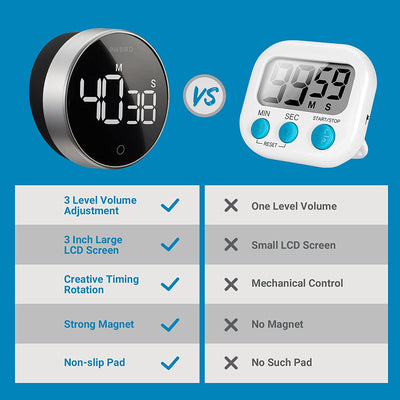 Digital Kitchen Timer IDT - 01 - INKBIRD