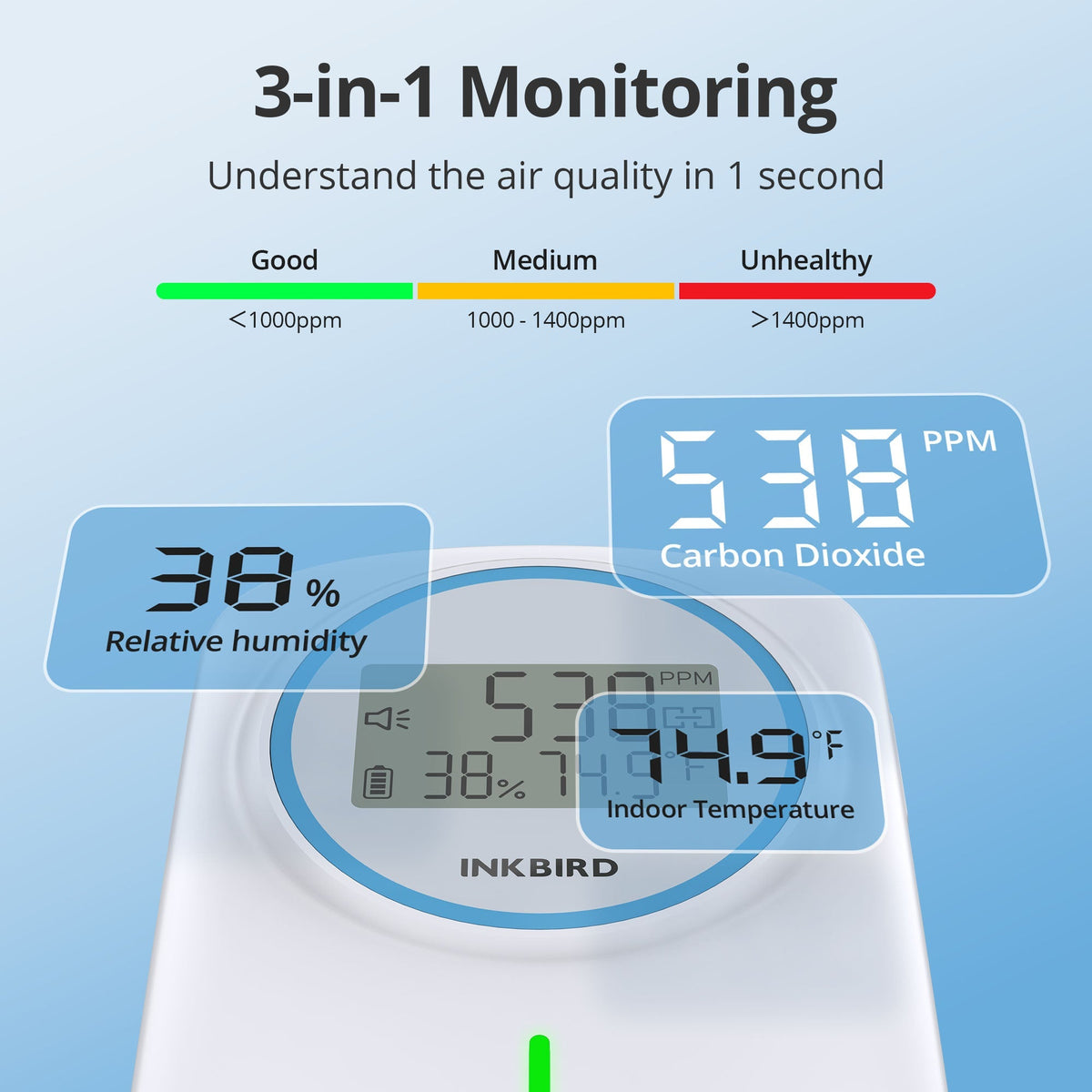 IAM-T2 3-in-1 Monitoring