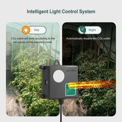 Programmable CO2 Controller with S01 Sensor ICC - 510 - INKBIRD