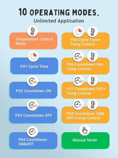Temperature Controller C236T - INKBIRD