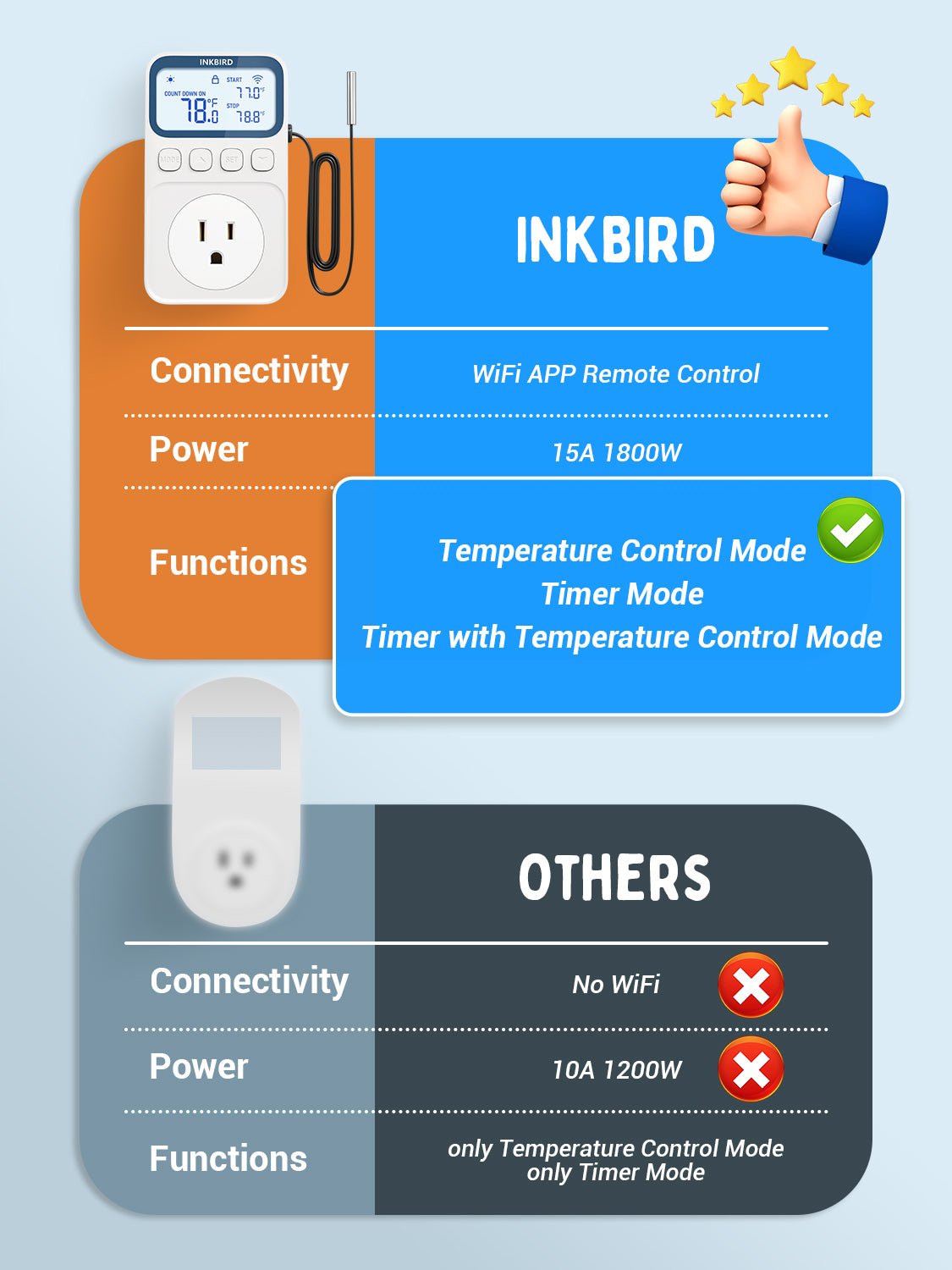 Temperature Controller C236T - INKBIRD
