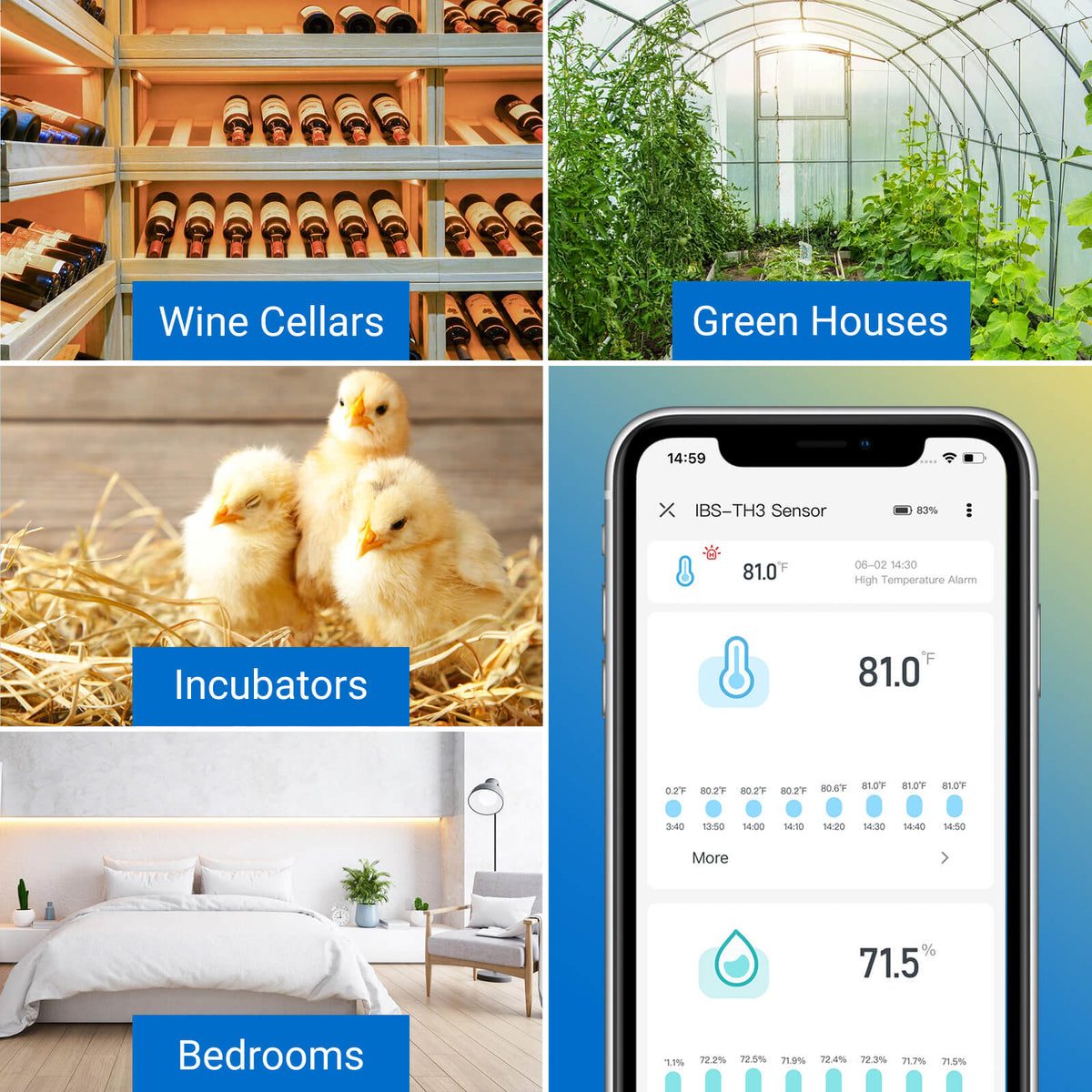 WiFi Hygrometer Thermometer IBS - TH3 WIFI - INKBIRD